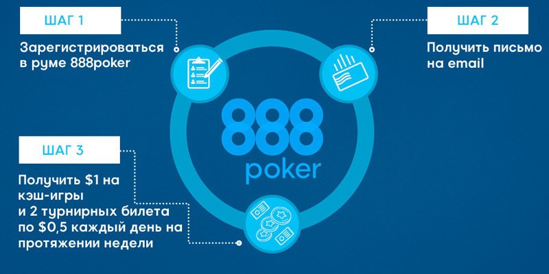 Пошаговая регистрация на 888 Poker