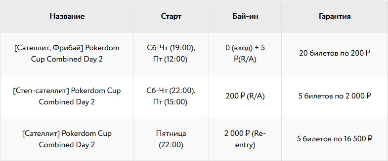 расписание сателлитов Pokerdom Cup к Amber Poker Championship в Калининграде